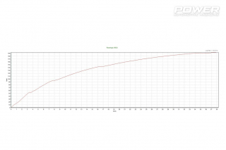 Ford Fiesta mk8 1.0EcoBoost x2